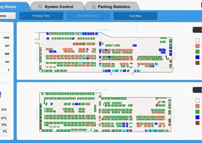 TIS, Inc. POMS Parking Status Overview