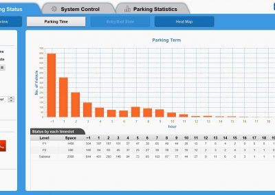 TIS, Inc. POMS Parking Status Park Time