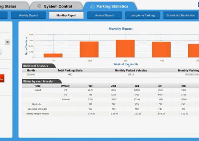 TIS, Inc. POMS Parking Status Monthly Report